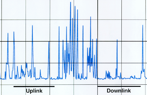 S-Band Downlink and Uplink Frequencies