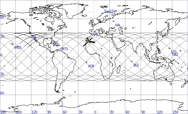 Ground Track for 16 Orbits